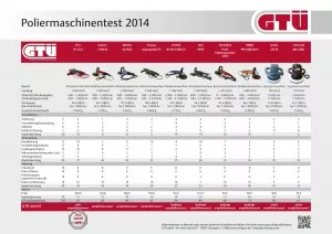 GTUE-Poliermaschinentest 2014: Ergebnistabelle